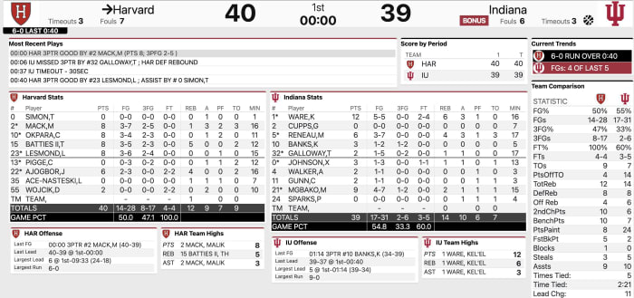 Halftime box score between Indiana and Harvard.